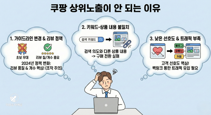 쿠팡 상위노출을 위한 개선필요요소