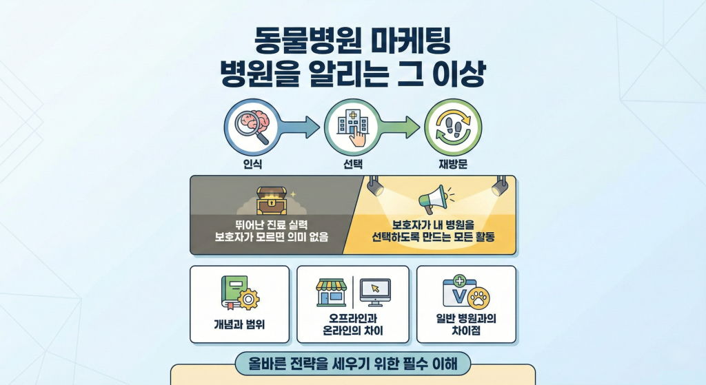 동물병원 마케팅이란