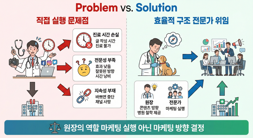 동물병원 마케팅 원장 주도 마케팅 폐해