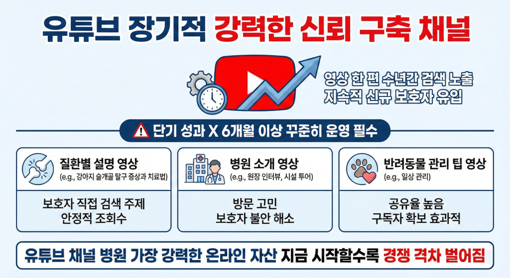 동물병원 마케팅 유튜브 채널 운영 방법