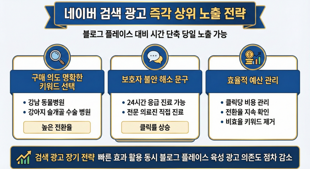 동물병원 마케팅 키워드 광고 방법
