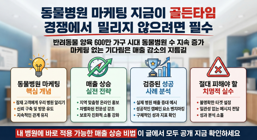 동물병원 마케팅