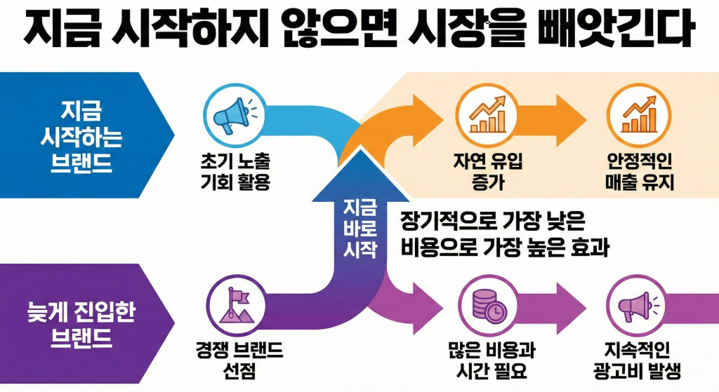 무신사 마케팅 시장 독점 시작