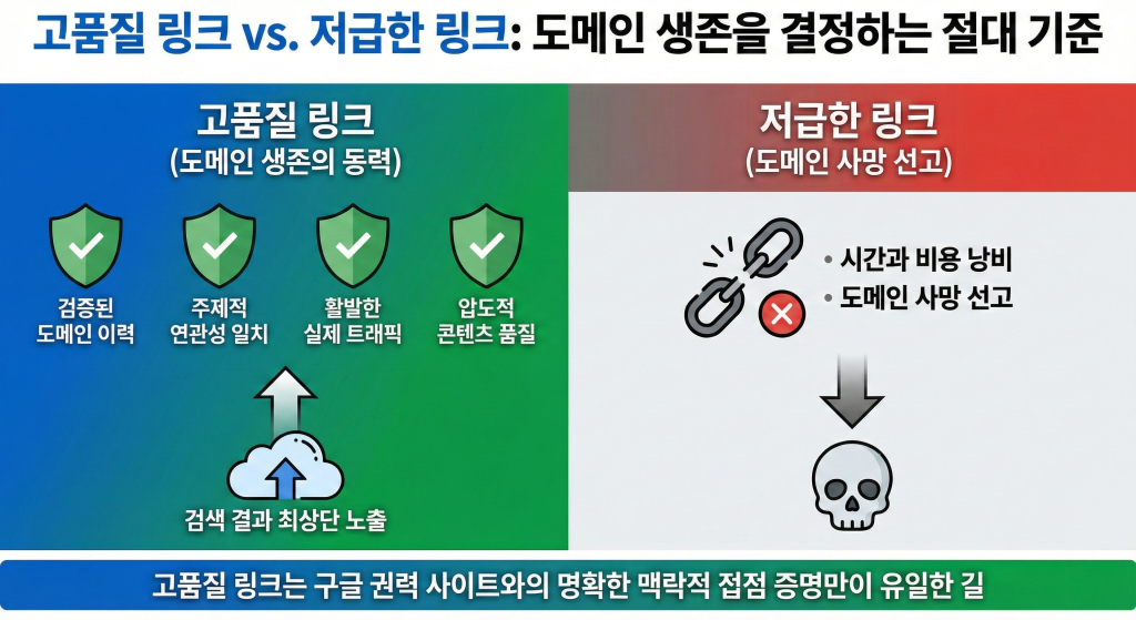 백링크 고품질 링크 기준