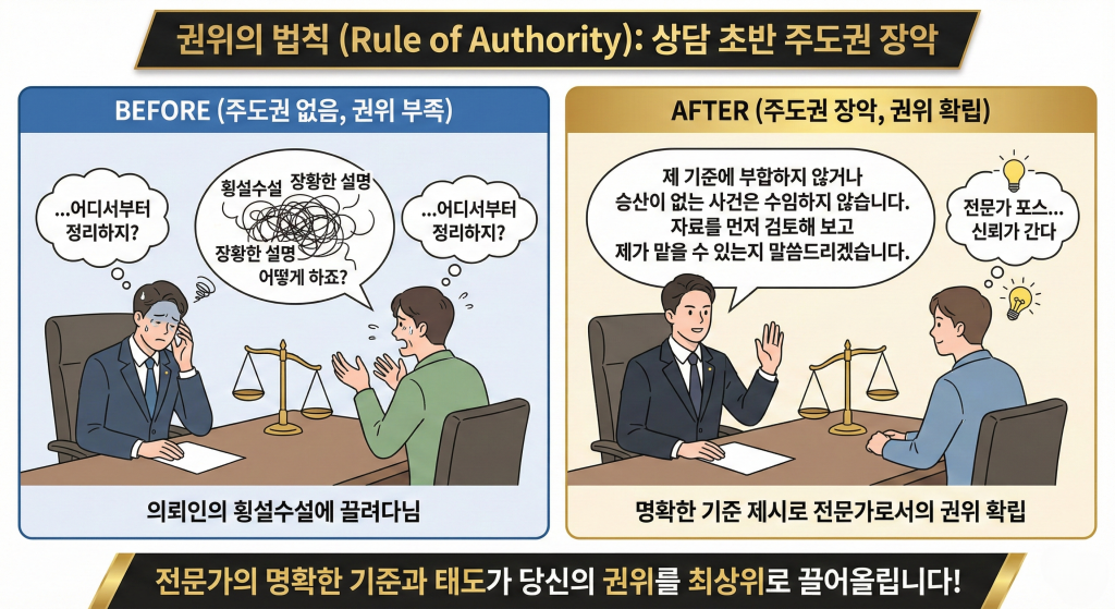 변호사 마케팅 권위의 법칙