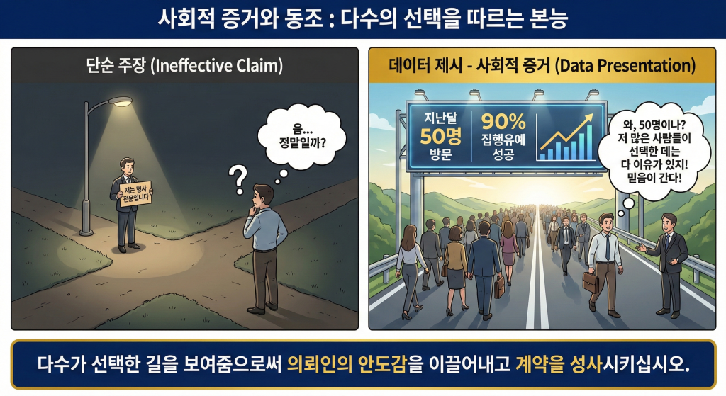 변호사 마케팅 사회적 동조