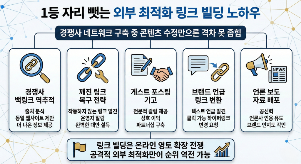 웹사이트 상위노출 링크 빌딩 노하우