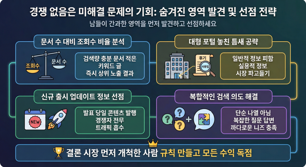 웹사이트 상위노출 블루오션 시장 독점 방법