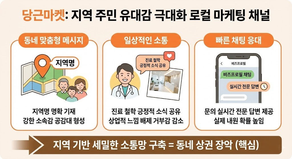 치과 마케팅 당근마켓 유입 방법