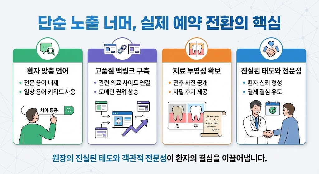 치과 마케팅 온라인 전략