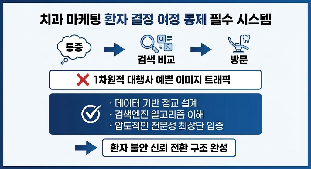 치과 마케팅 이란