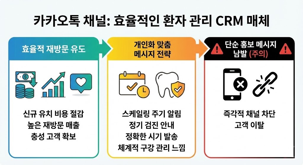 치과 마케팅 카카오톡 채널 활용법