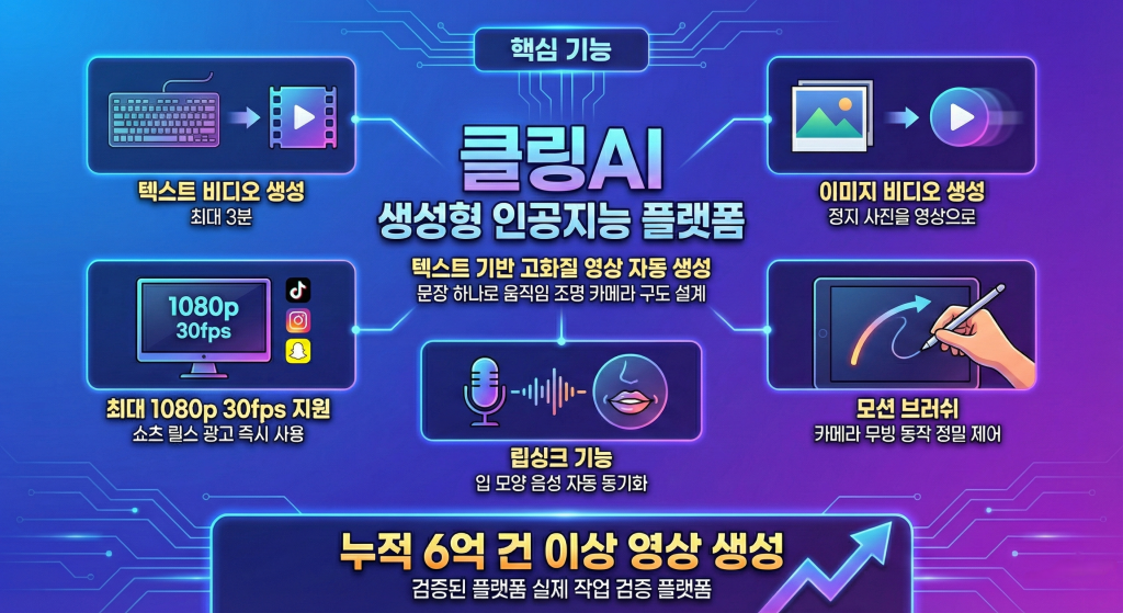 클링 AI 텍스트 활용 영상 제작기술