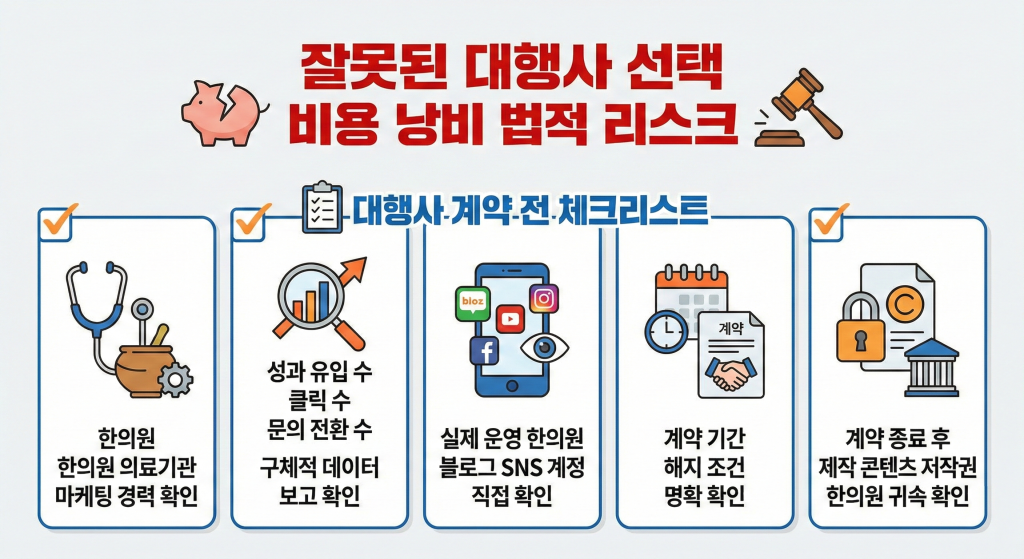한의원 마케팅 대행사 계약 체크리스트