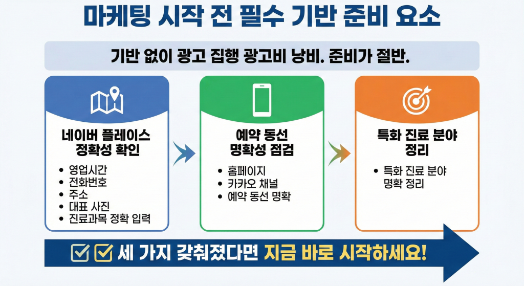 한의원 마케팅 시작 전 확인 요소