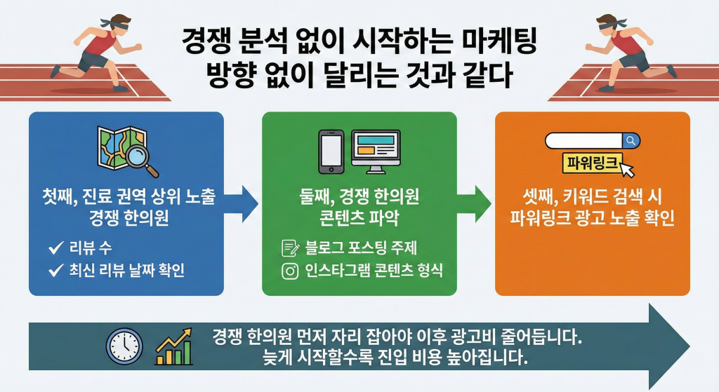한의원 마케팅 알아야 할 3가지
