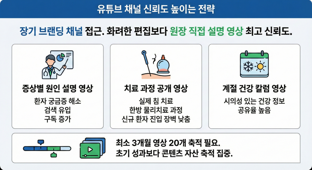 한의원 마케팅 유튜브 모객 방법