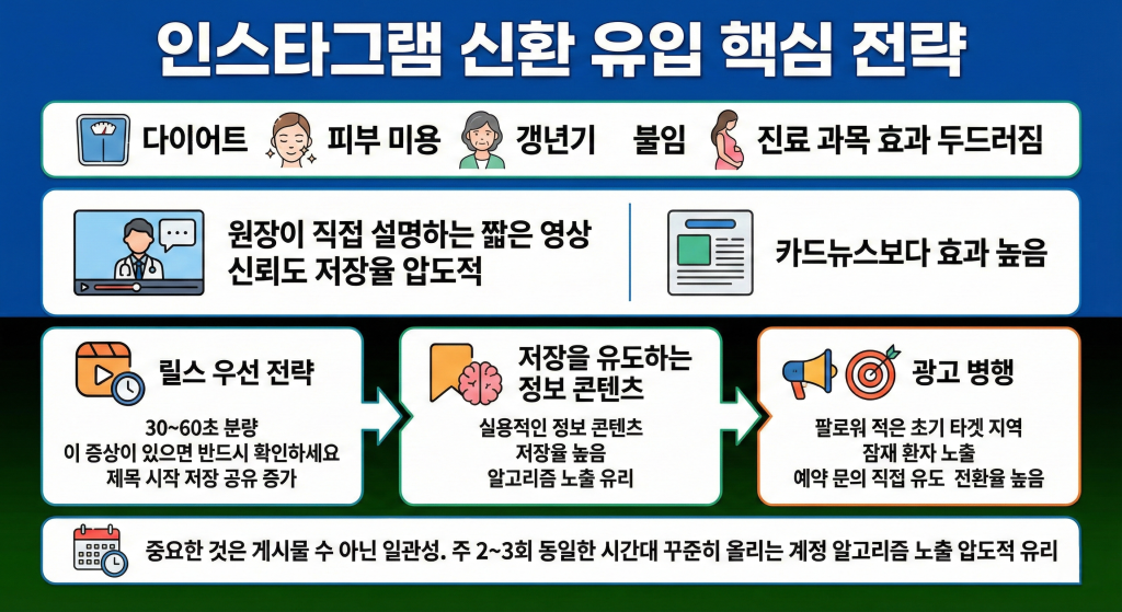 한의원 마케팅 인스타그램 모객 방법