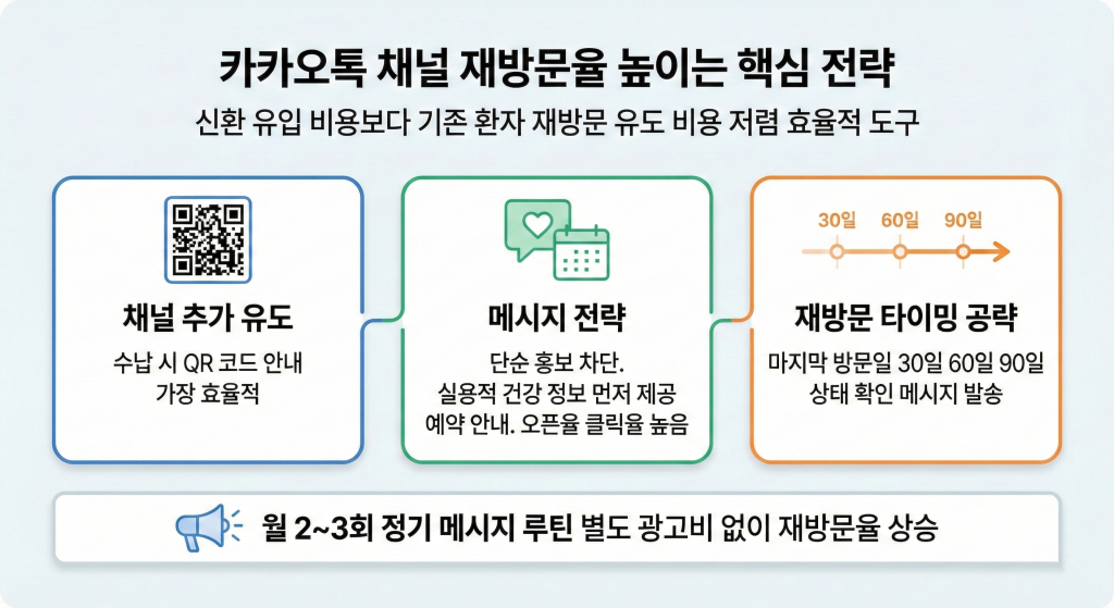한의원 마케팅 카카오톡 채널 모객 방법