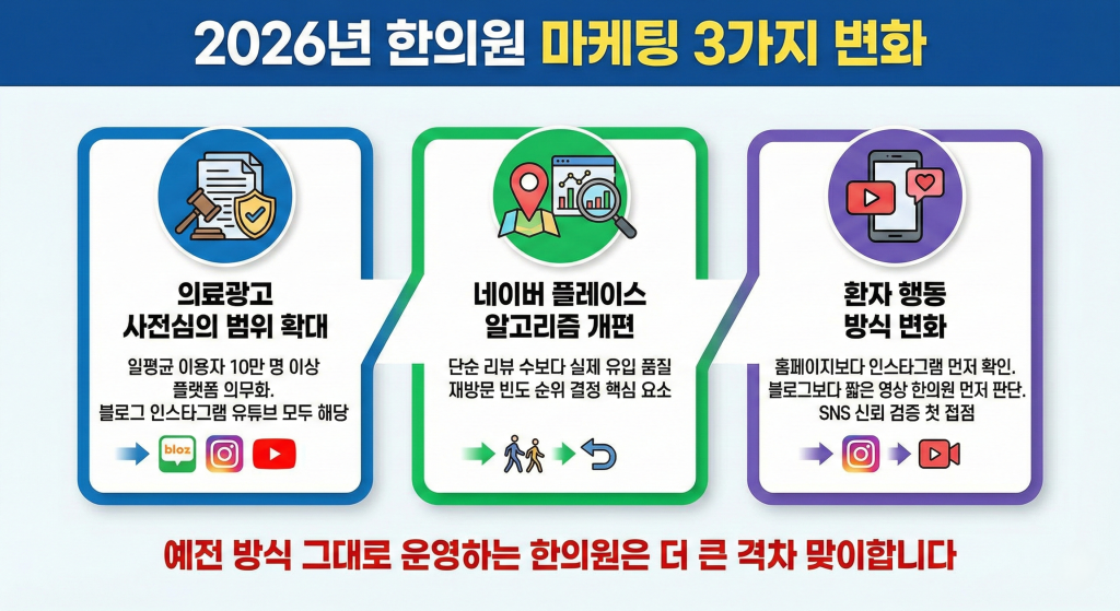 한의원 마케팅 트렌드 변화