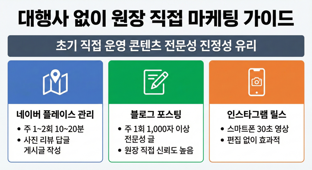 한의원 마케팅 현실적인 가이드