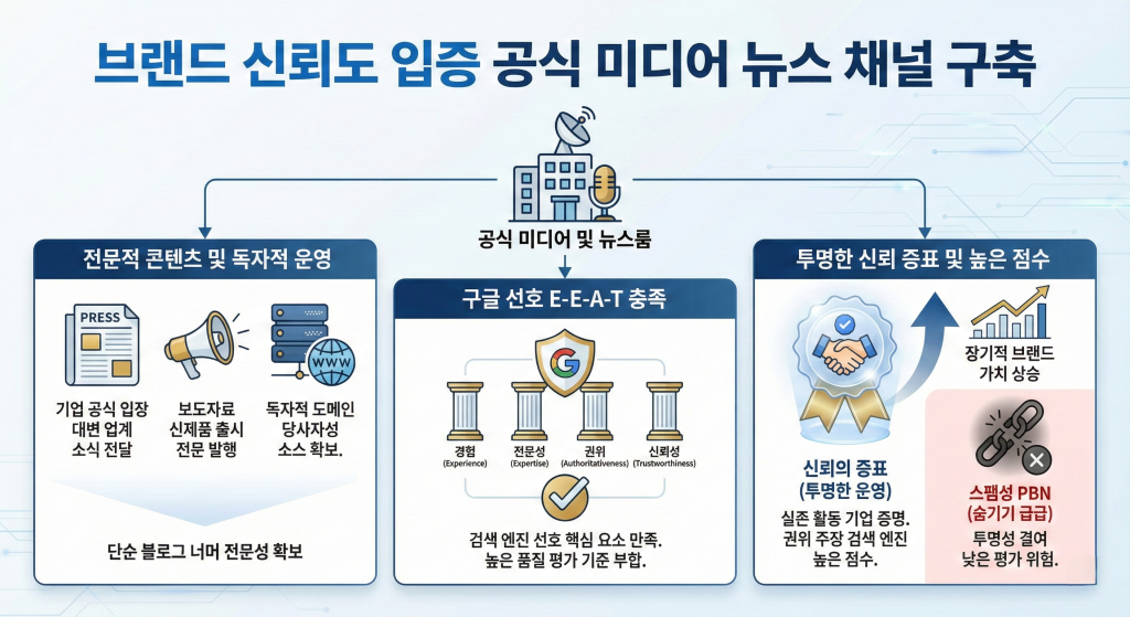 공식 미디어 뉴스 채널