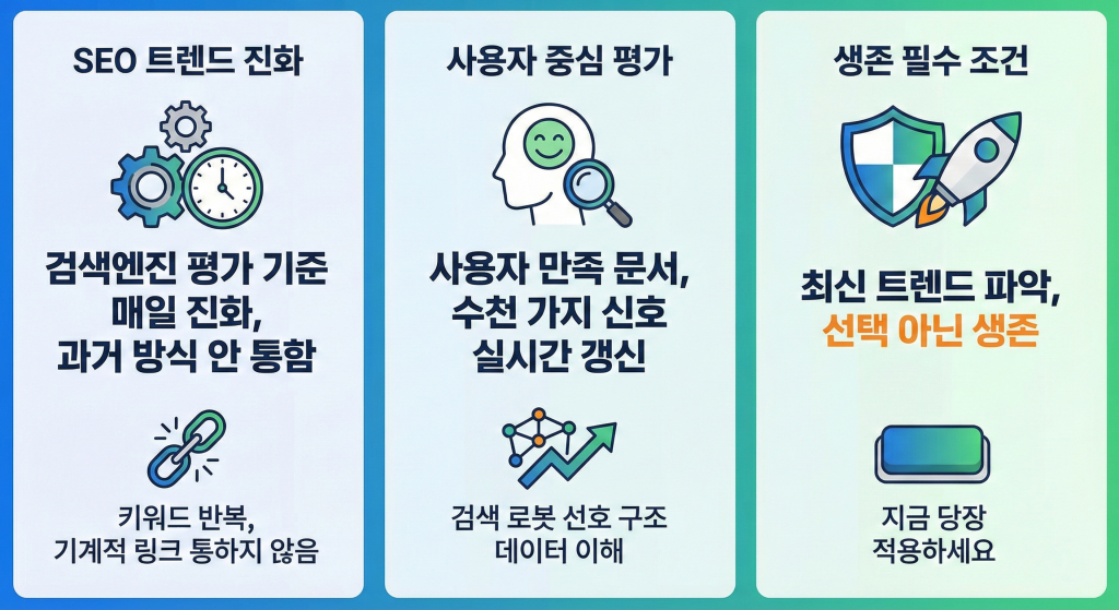 SEO 트렌드 정의
