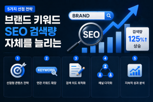 브랜드 키워드 SEO