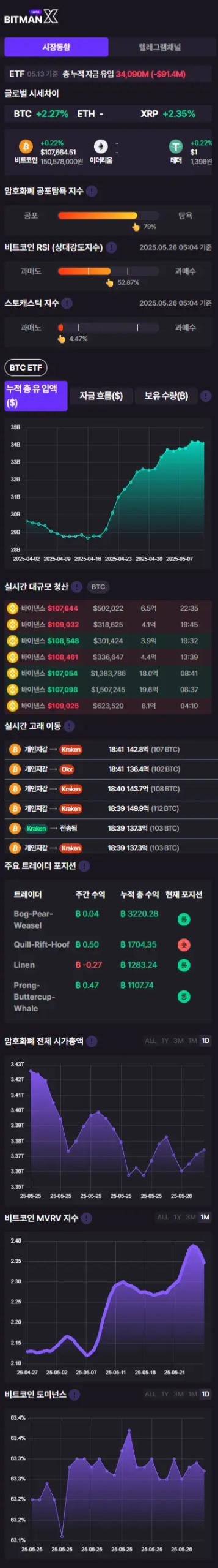 BitmanX 홈페이지 대시보드