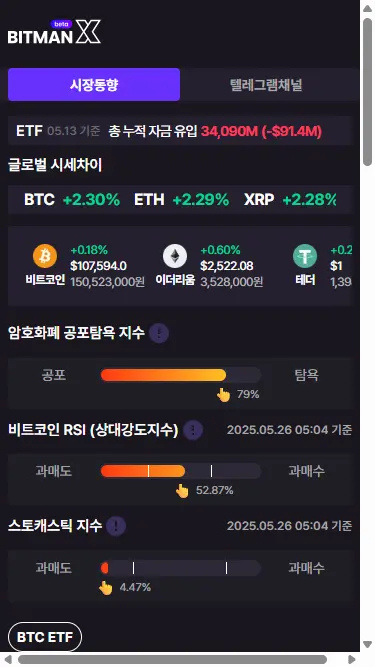 BitmanX 고래 지갑 이동 추적