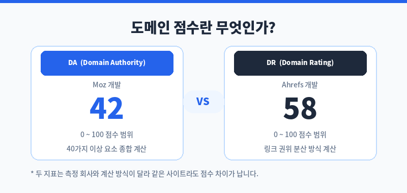 도메인 점수 DA DR 차이