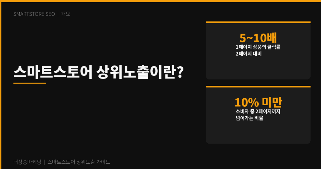 스마트스토어 상위노출 뜻