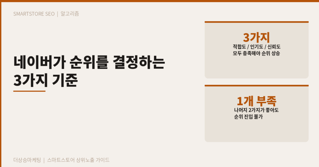 네이버 쇼핑 상위노출 알고리즘