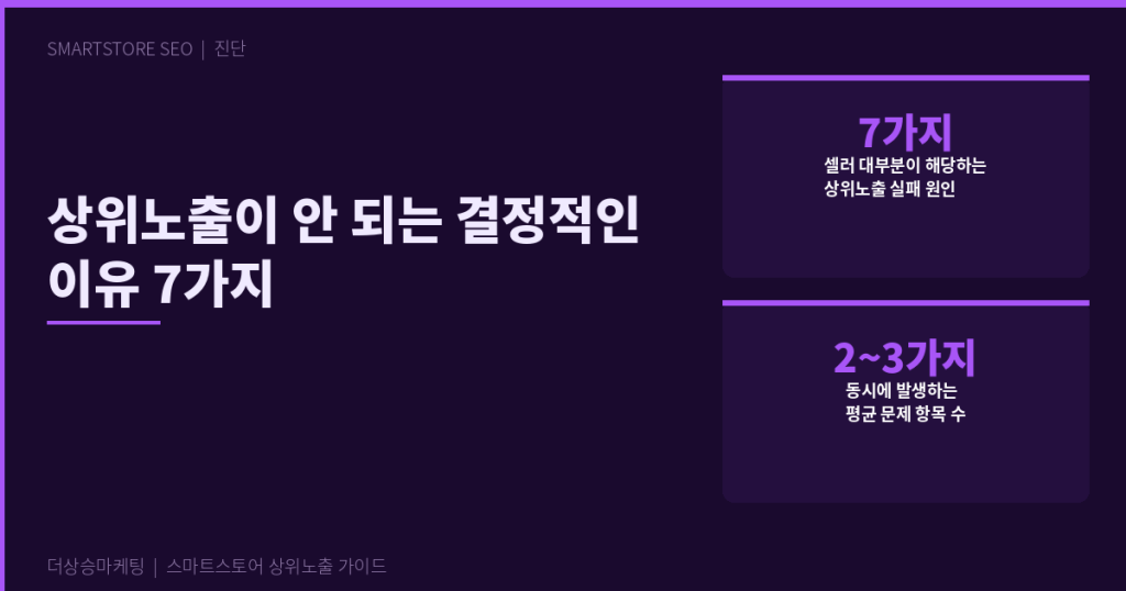 스마트스토어 상위노출 안 되는 이유