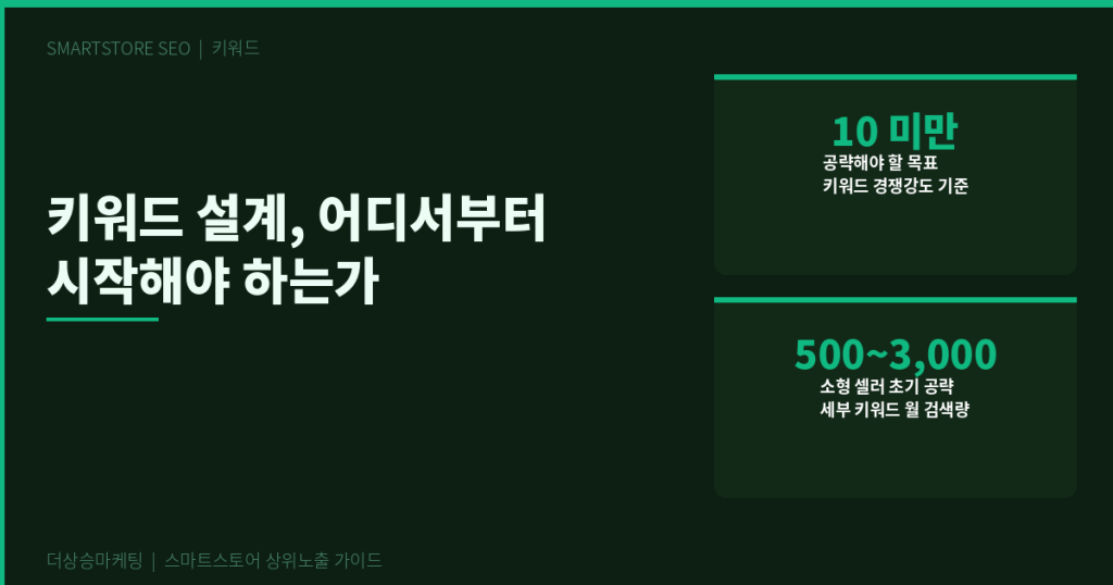 스마트스토어 키워드 설정 방법