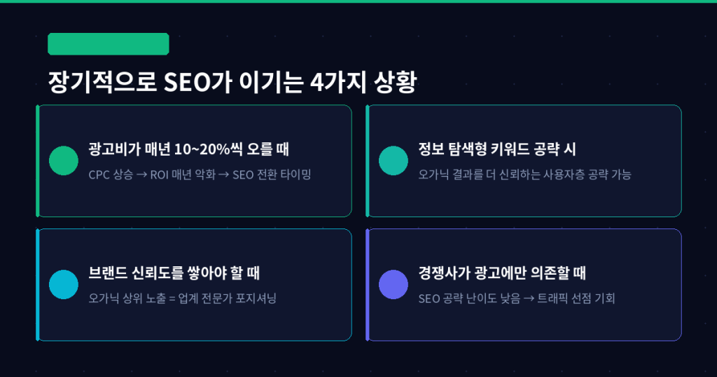 SEO가 유리한 상황