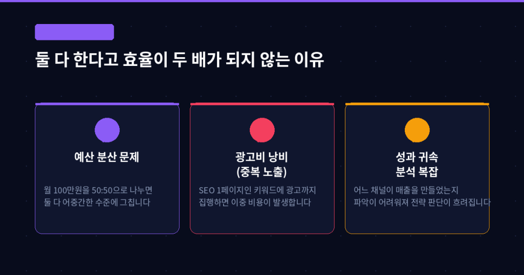 SEO 광고 병행 문제점