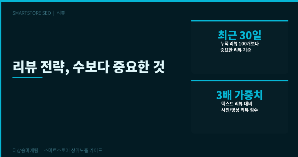 스마트스토어 리뷰 관리 전략