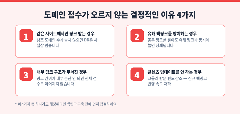 도메인 점수 안 오르는 이유