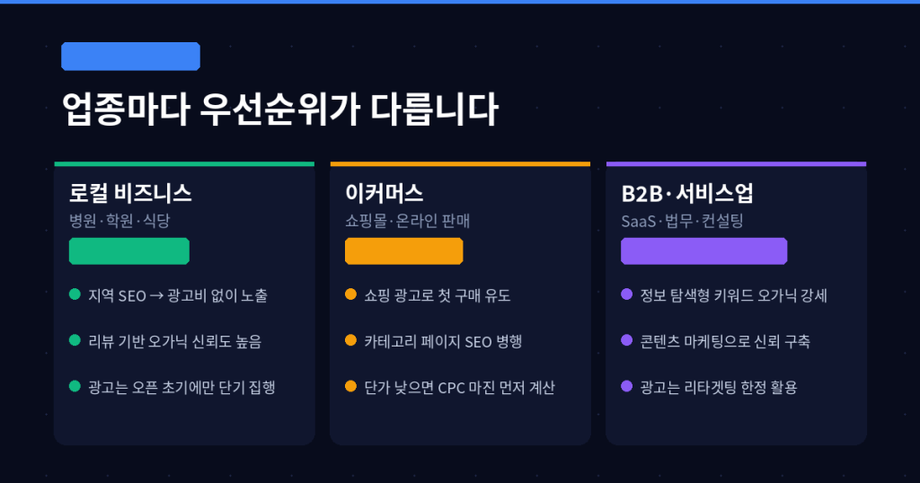업종별 SEO 광고 전략