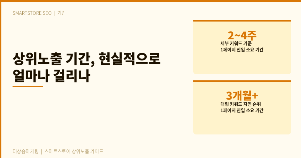 스마트스토어 상위노출 기간