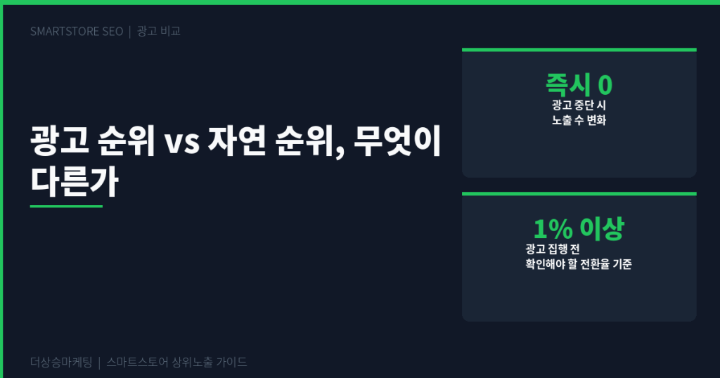 네이버 쇼핑 광고 자연 순위 차이