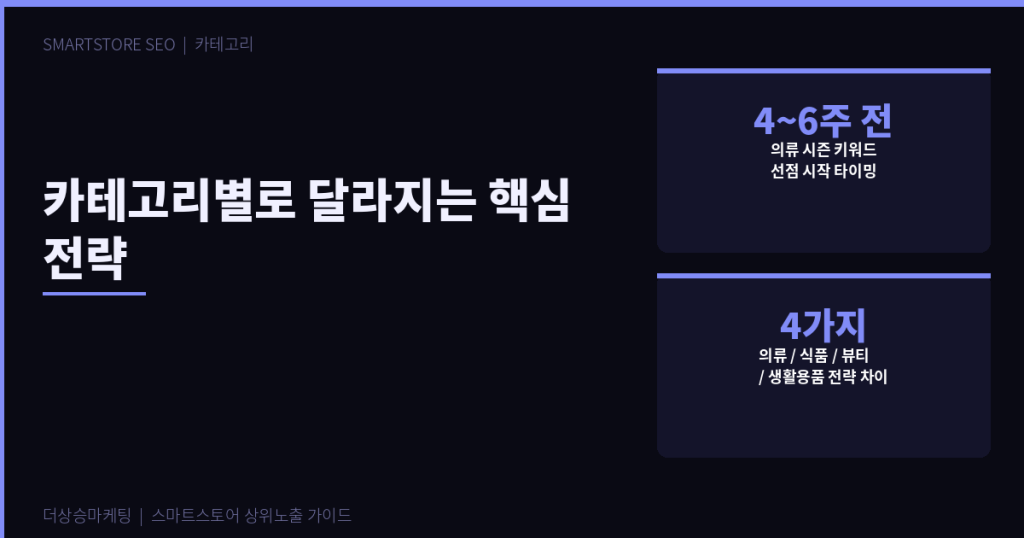 스마트스토어 카테고리별 노출 전략