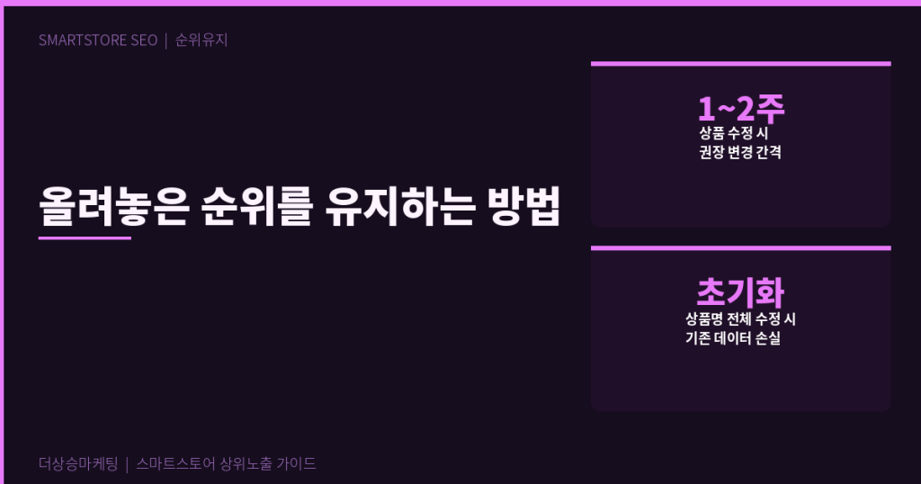 스마트스토어 순위 유지 방법