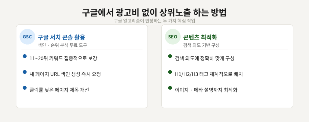 구글 무료 상위노출 방법