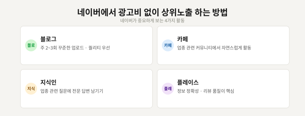 네이버 무료 상위노출 방법