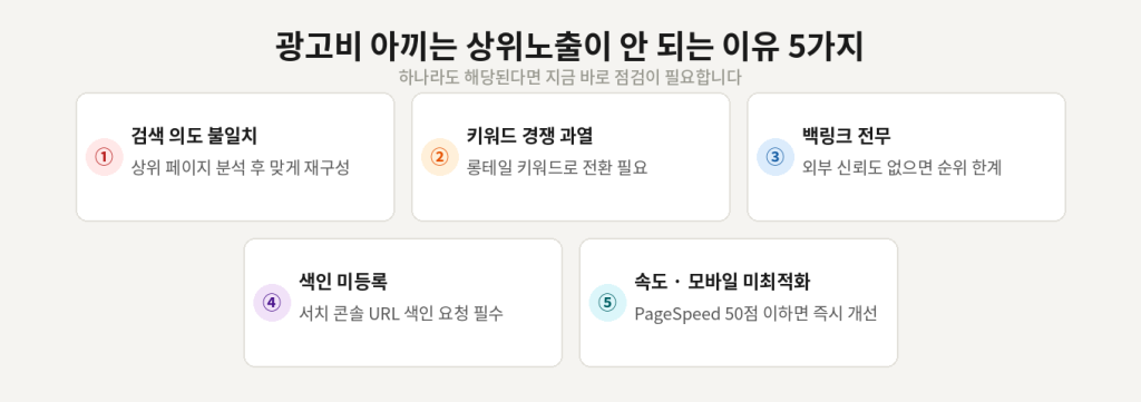 상위노출 안 되는 이유 5가지