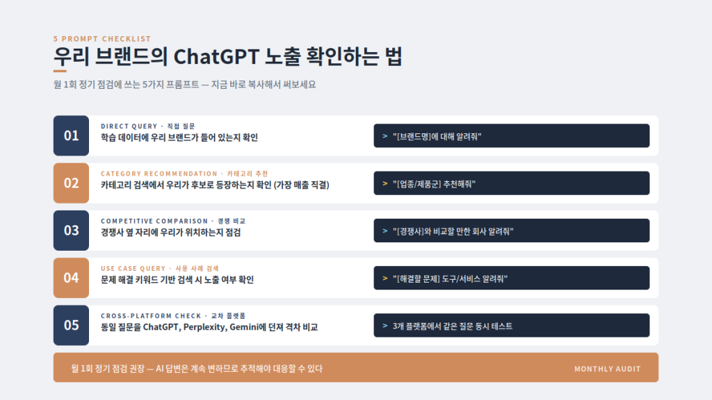 ChatGPT 노출 확인 5가지 프롬프트 체크리스트