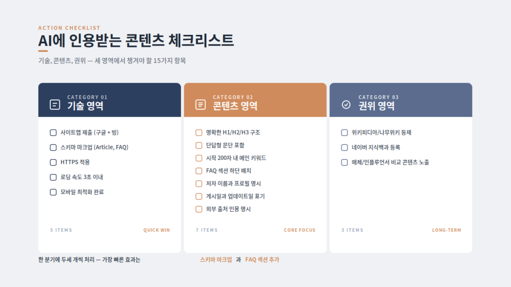 AI 검색 노출 콘텐츠 체크리스트 15가지 항목