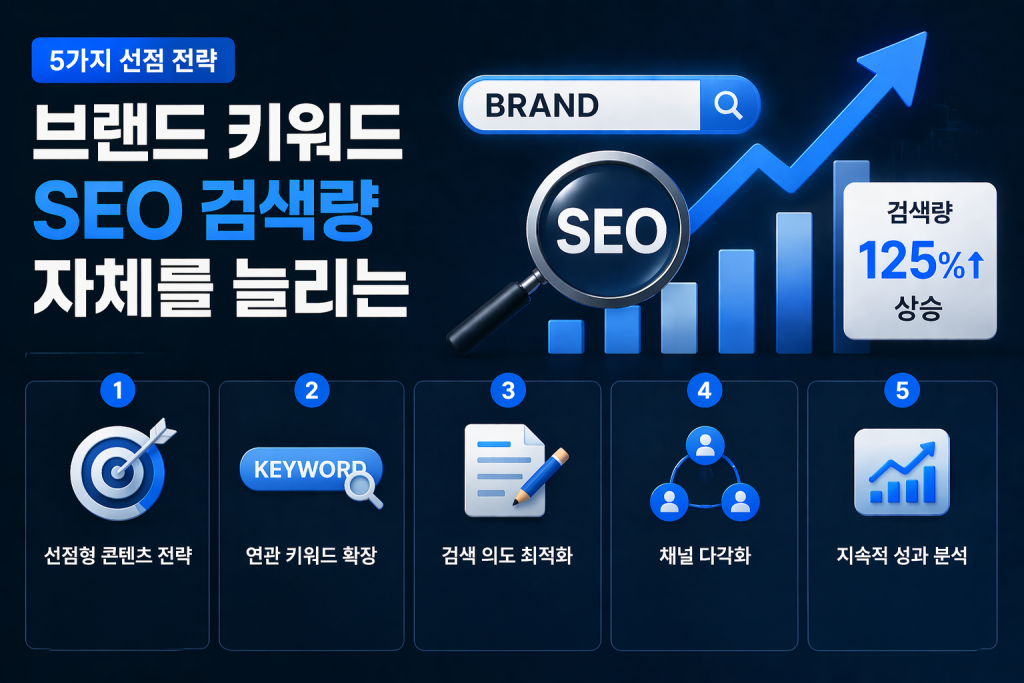브랜드 키워드 SEO